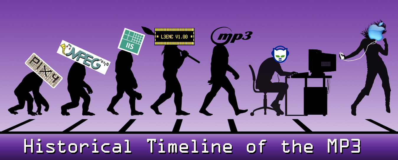 Historical Timeline of the MP3